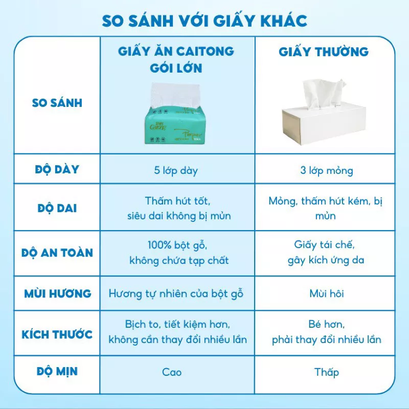 Giấy Ăn Caitong 5 Lớp Xanh Nhạt K30 – Sự Lựa Chọn Hoàn Hảo Cho Gia Đình Bạn